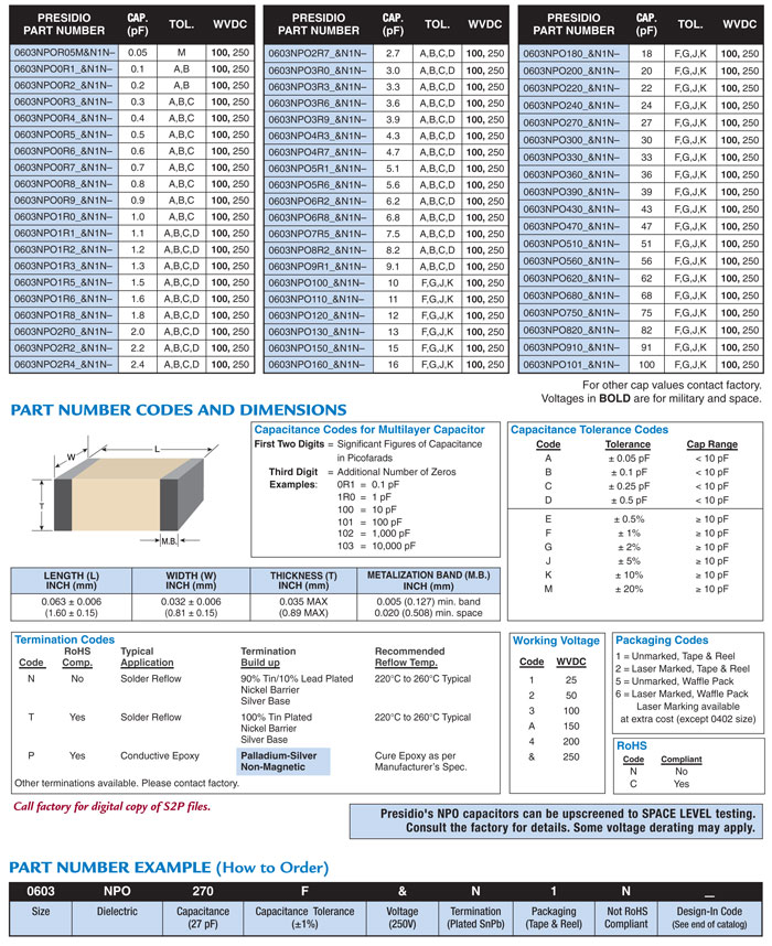 Size 0603 High Q NPO capacitor part numbers and specs
