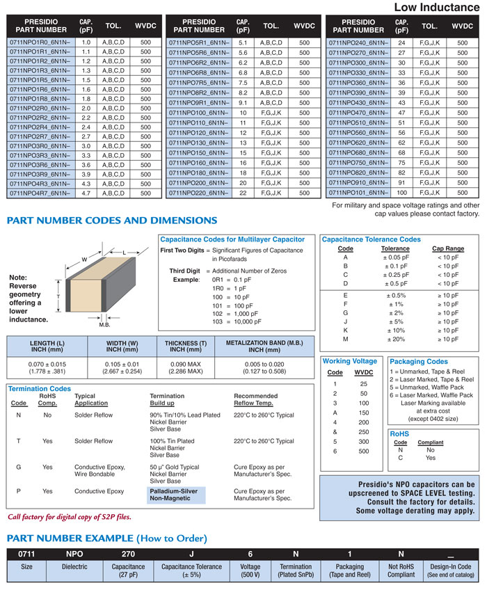 Size 0711 High Q NPO capacitor part numbers and specs