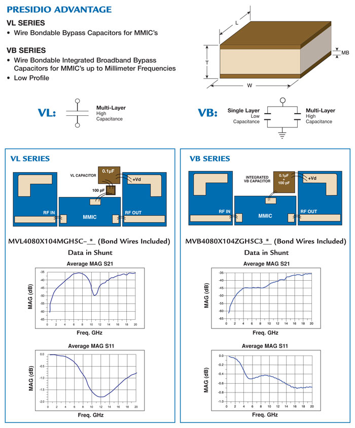 Wire Bondable Vertical Electrode capacitors