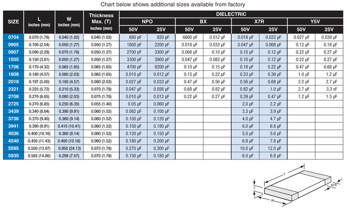 additional capacitor  sizes