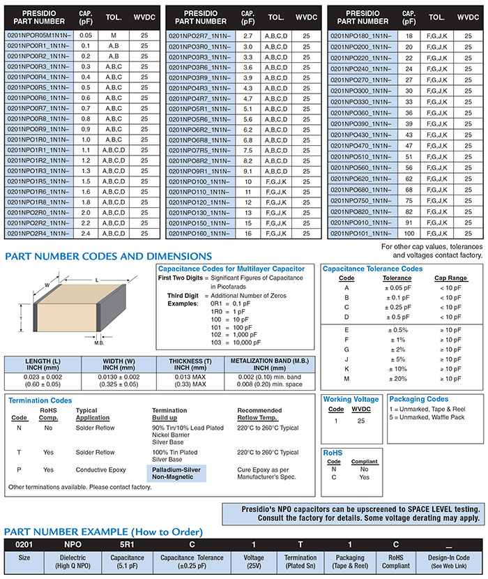 Size 0711 High Q NPO capacitor part numbers and specs