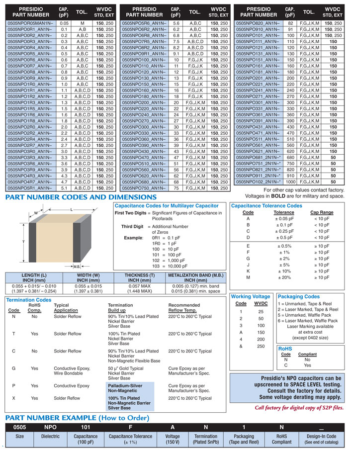Size 0505 Commercial capacitor part numbers and specs