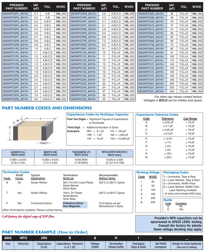 Size 0805 High Q NPO capacitor part numbers and specs