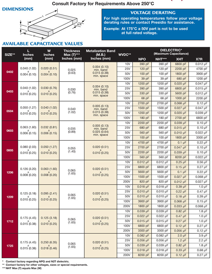High Temperature Capacitor information