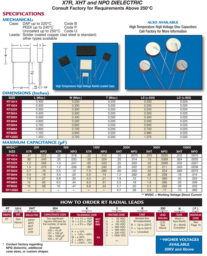 High Temperature RT information